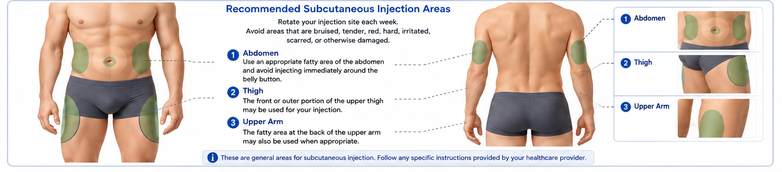 Semaglutide injection sites showing abdomen thigh and upper arm